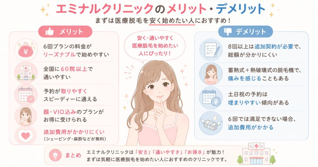 エミナルクリニックのメリット・デメリット
