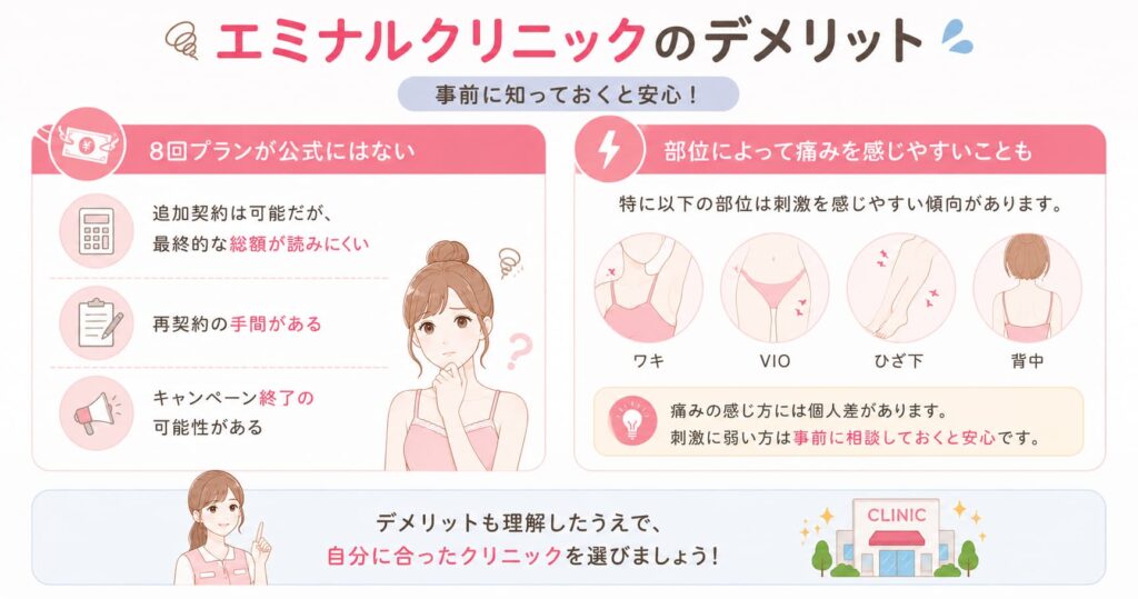 エミナルクリニックのデメリット