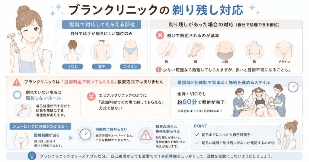 ブランクリニックの剃り残し対応