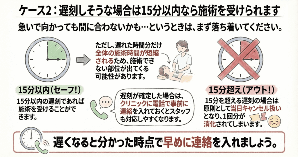 遅刻しそうな時の対処法