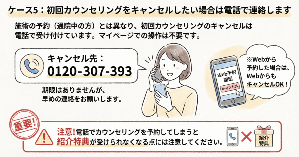 初回カウンセリングをキャンセルしたい場合は電話で連絡しますのイラスト