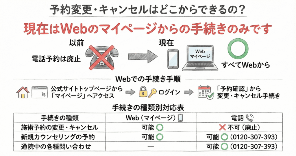 キャンセルはどこでできる？図解