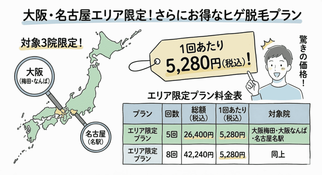 大阪・名古屋エリア限定のヒゲ脱毛プランのイラスト
