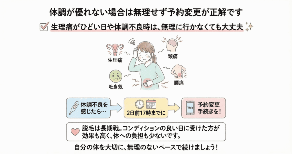 体調が優れない場合は無理せず予約変更が正解ですのイラスト