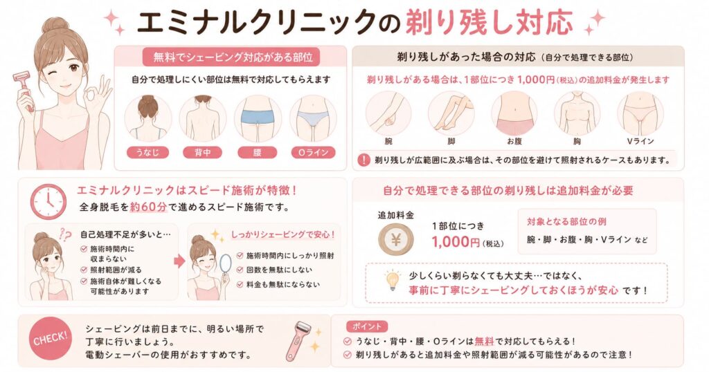 エミナルクリニックの剃り残し対応