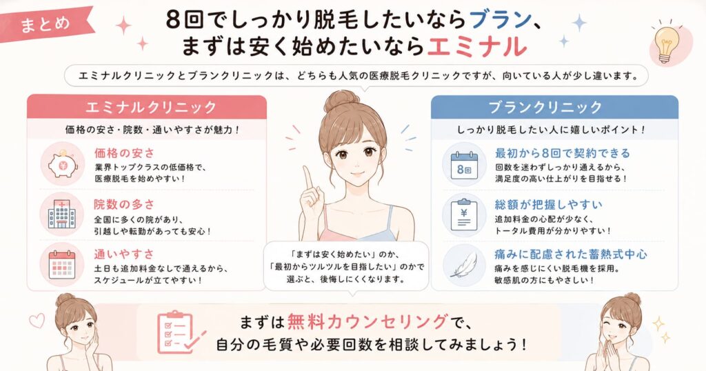 まとめ｜8回でしっかり脱毛したいならブラン、まずは安く始めたいならエミナル