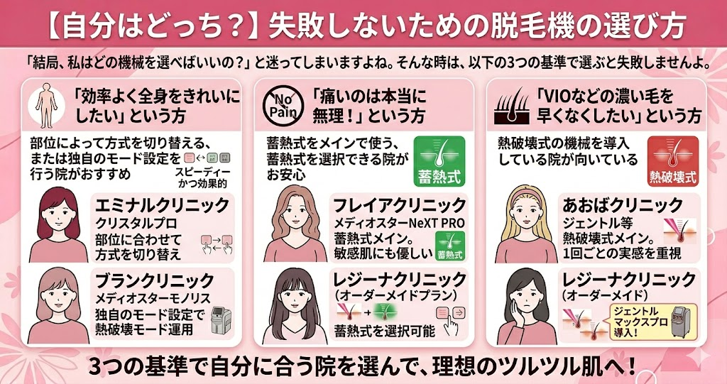 【自分はどっち?】失敗しないための脱毛機の選び方