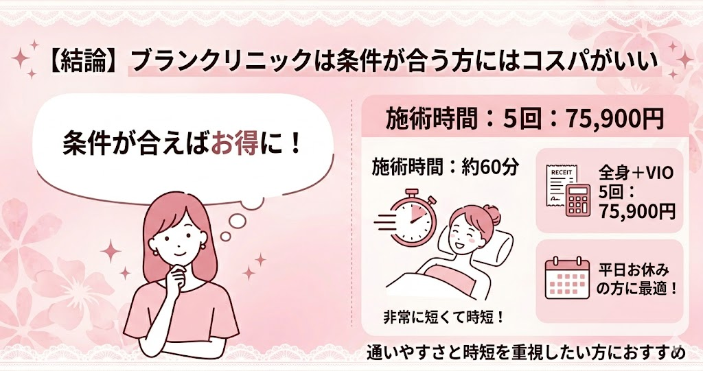【結論】ブランクリニックは条件が合う方にはコスパがいい