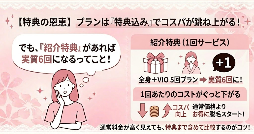 【紹介コード特典】ブランクリニックを検討している方はここも見ておきたいです