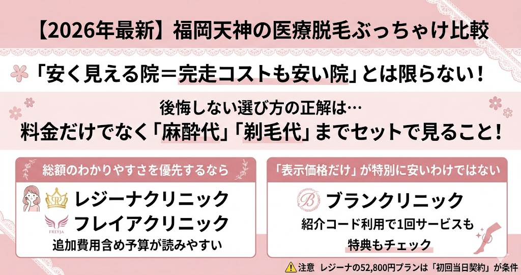 【比較表】福岡天神の主要5院「完走コスト」と特徴一覧