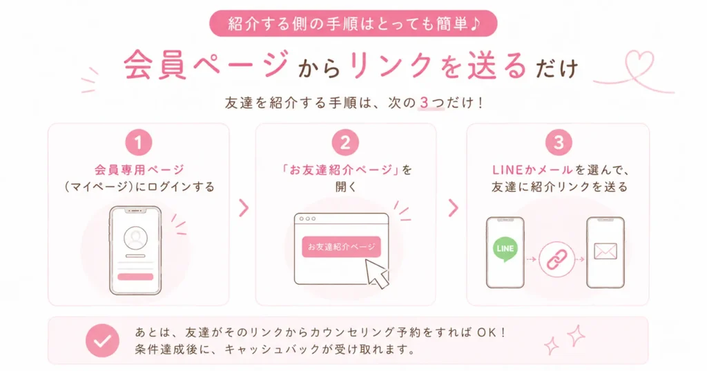 紹介コードの使い方