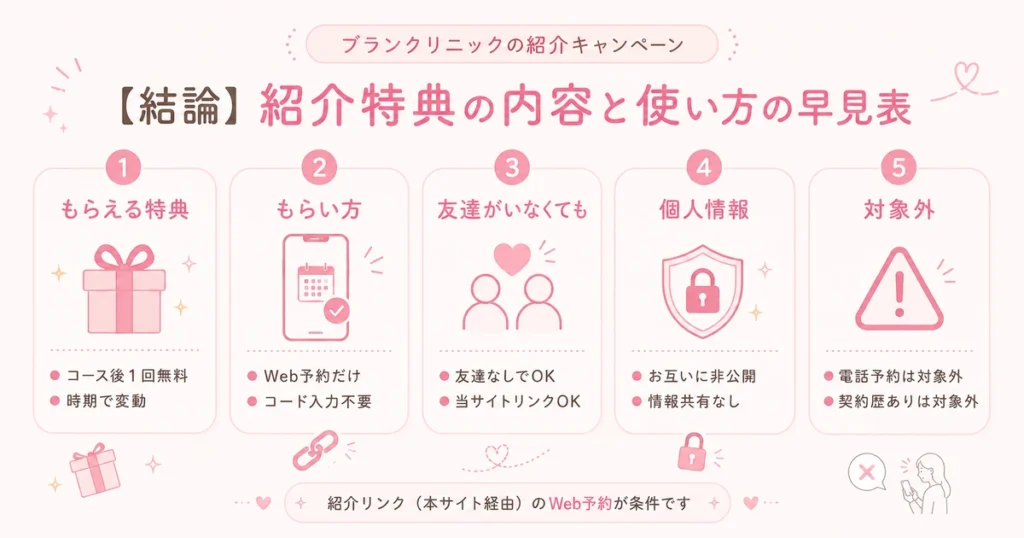 紹介特典の内容と使い方の早見表