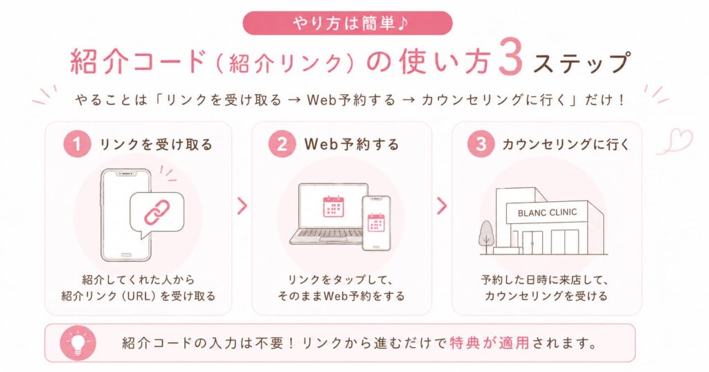 紹介コードの使い方