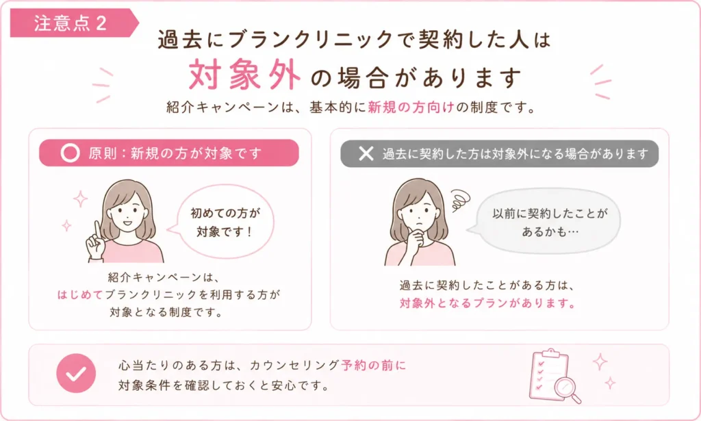 ブランクリニックの紹介コード対象外